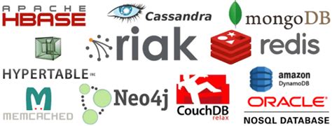 Image result for NoSQL DBMS