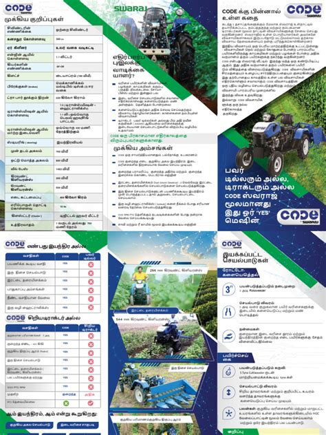 Image result for Swaroop Code