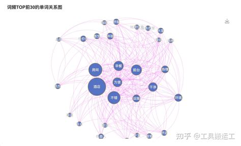 词云分析-高频词提取词频分析 | 微词云分词 · 让文本分析,词频统计,报告分析变简单