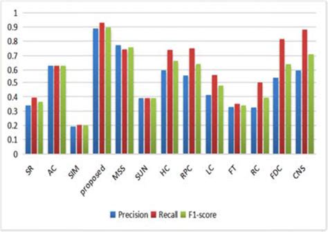 Algorithm Indicator 的图像结果