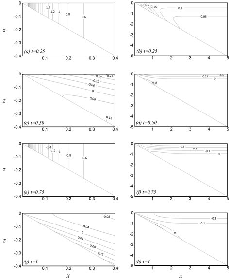 Natural Convection Induced by Diurnal Heating and Cooling over a Fully ...