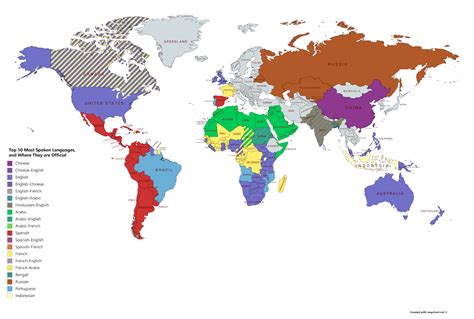 10 Most Language 的图像结果