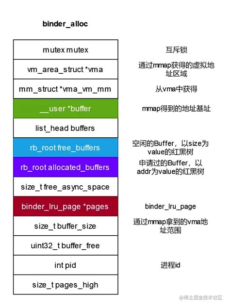 How to Use BindMate 的图像结果