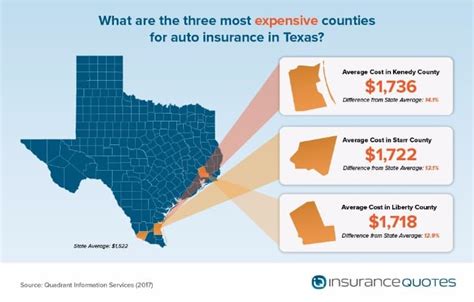 Image result for Cheapest Auto Insurance Texas