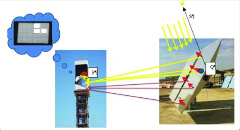 Image result for Algorithm Description Template