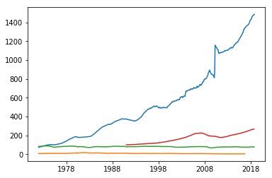 Python Script Example Pulling Data 的图像结果