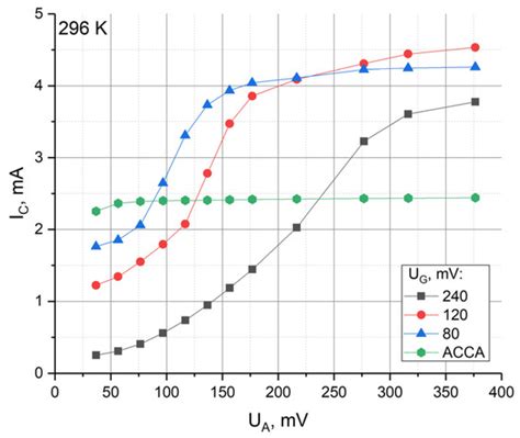 Frequency Response of a Six-Electrode MET Sensor at Extremely Low ...