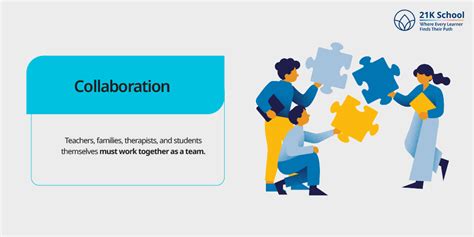 Integrated Education for Disabled Children: Building Inclusive Classrooms