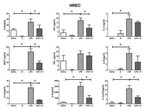 Vitamin D Protects against Oxidative Stress and Inflammation in Human ...