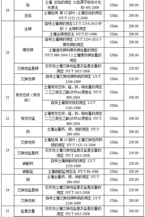 招标代理服务费收费标准及费用计算器_文档之家