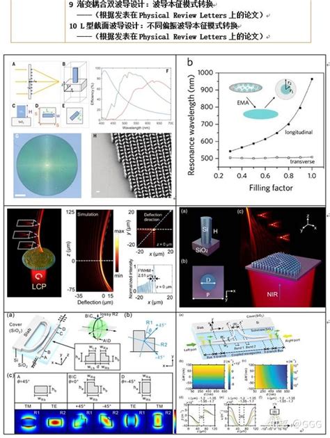 Image result for Convergence FDTD
