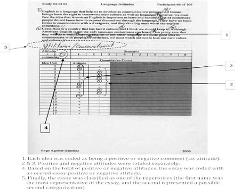 Coding Scheme 的图像结果