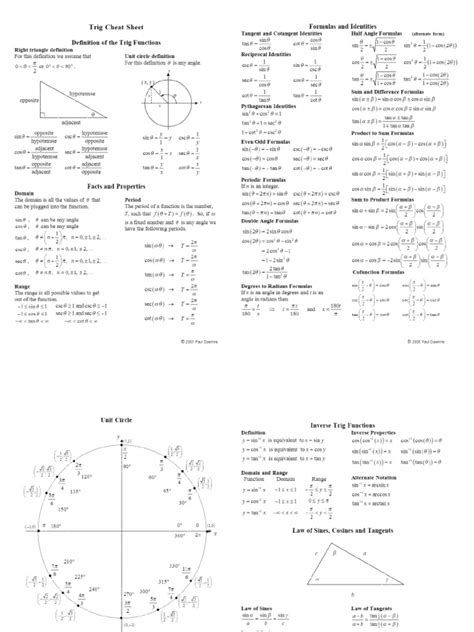 Image result for Graphing Trig Functions Cheat Sheet