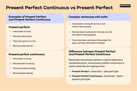 Present Perfect Continuous 的图像结果