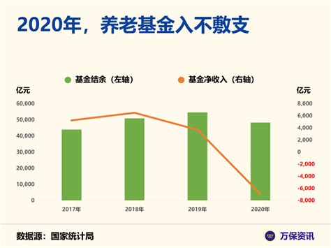 2022年全国人均养老金排名在这里，目前的水平是多少？值得一看_人员_数据_地方