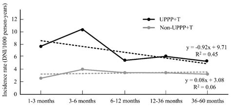 The Changes in the Severity of Deep Neck Infection Post-UPPP and ...
