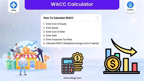 Image result for Example of WACC Calculation