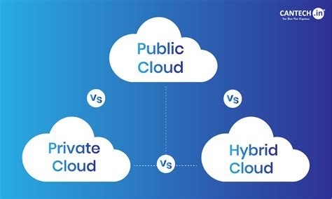 Comparing Public Cloud vs. Private Cloud vs. Hybrid Cloud