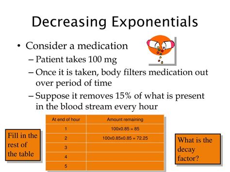 Image result for Increasing and Decreasing Intervalseasing Exponential Functions