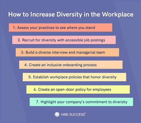 Ways to Increase Diversity in the Workplace | Hire Success®