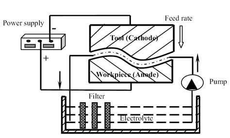 Image result for ECM System Comparison