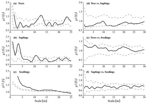 Spatial Distribution Pattern and Genetic Diversity of Quercus ...