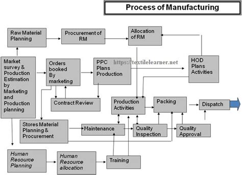 Manufacturing Process Engineer 的图像结果