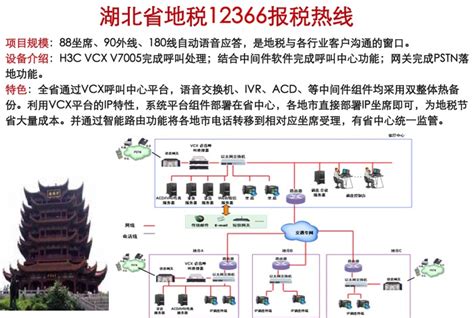 湖北省地税12366报税热线-北京网音信息技术有限公司