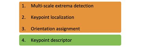 Feature Detection Computer Vision 的图像结果