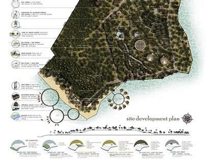 Image result for Development Plan Layout