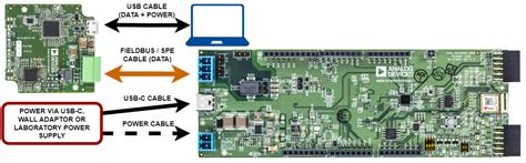 AD-T1LUSB2.0-EBZ User Guide [Analog Devices Wiki]