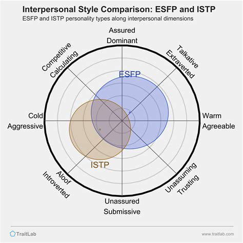 ESFP: So Fun | So Syncd - Personality Type Guide