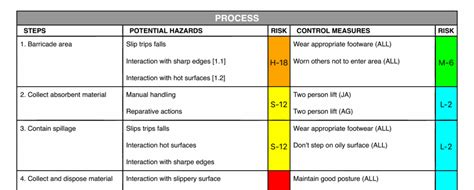 Image result for JSA Examples