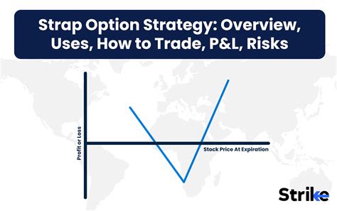 Image result for Short Put Option