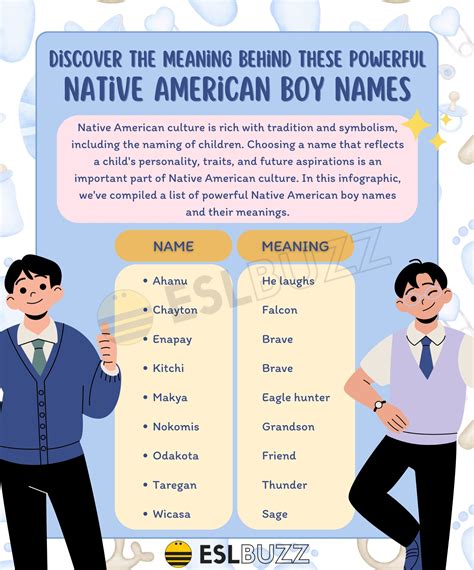 Unique Native American Boy Names for Your Little Brave: Learn About ...