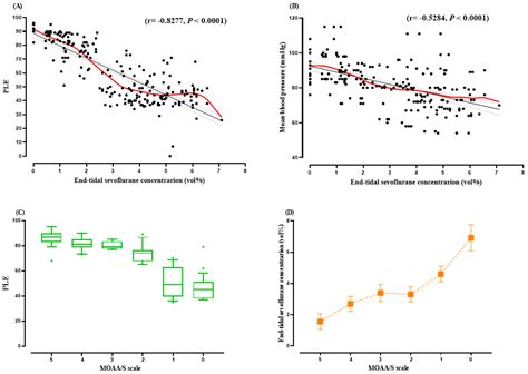Phase Lag Entropy as a Surrogate Measurement of Hypnotic Depth during ...