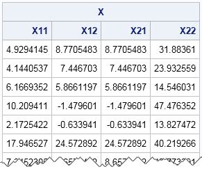 Image result for SAS Multidimensional Array