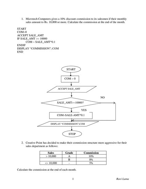 Image result for Sample Algorithm and Flowchart