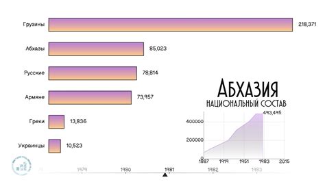 Национальный состав Абхазии.Численность населения.Этнический состав ...