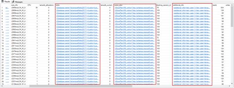 Image result for Performance Tuning in SQL for Beginners