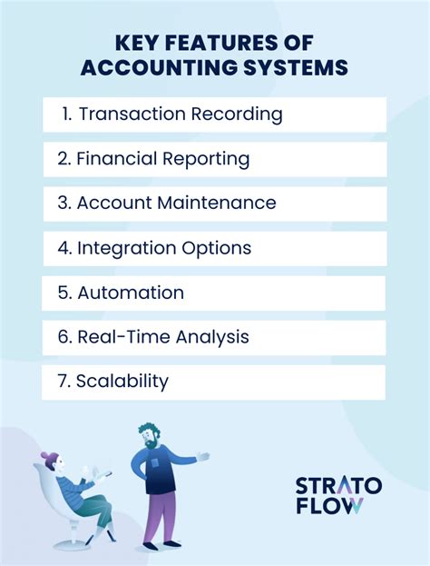 Accounting System 的图像结果