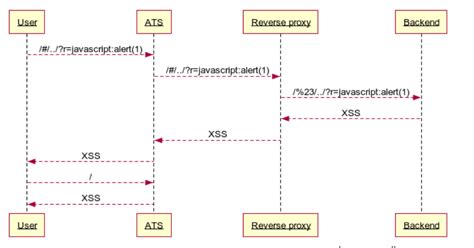 Cache Poisoning at Scale
