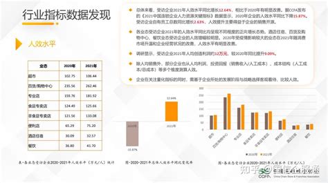 中国连锁经营协会：餐饮、便利店比其他连锁业态灵活用工占比高 - 知乎