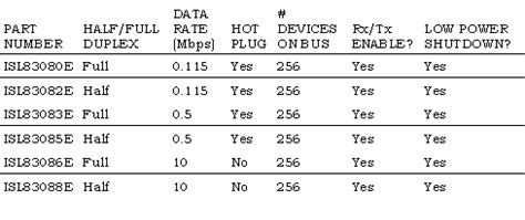 New transceivers boost performance in a wide range of industrial and ...