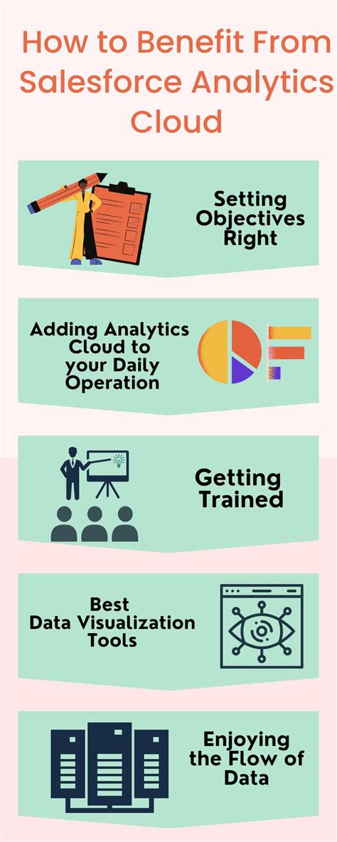 Image result for Salesforce Analytics Cloud