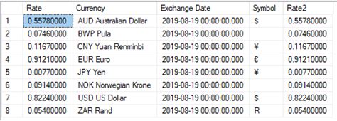 Image result for Divide 2 Columns SQL Server Query