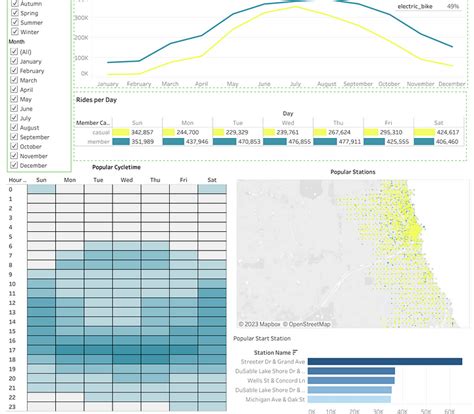 Capstone Google Data Analyst 的图像结果