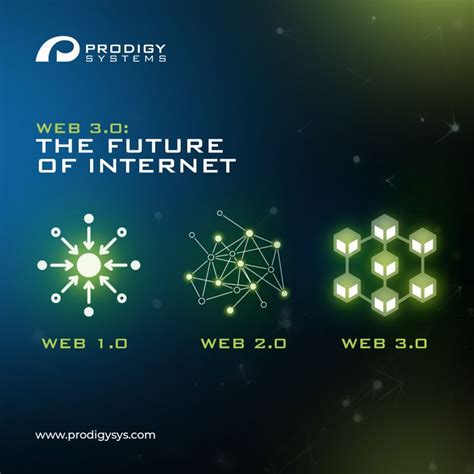 Image result for Prodigy Systems