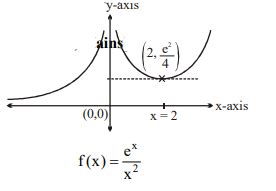The smallest natural number c for which the equation e x = cx 2 has ...