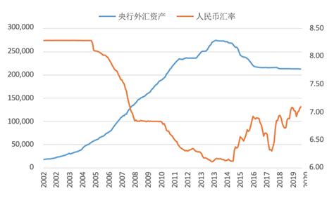 中国央行资产负债表及相关重要指标分析 | 封面专题-琢磨专栏-琢磨KNOWMORE